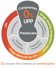 prevencare salvadorpostigo.com
